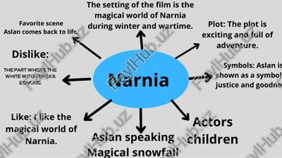 narnia — PDF