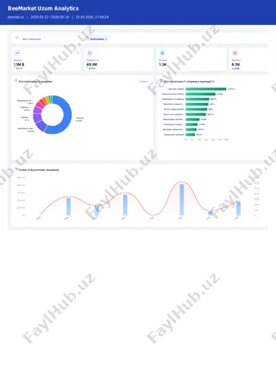 uzum_dashboard_2026-05-15 (1) — PDF