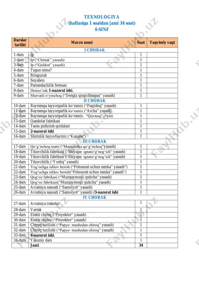 texnologiya 4-sinf 2025-2026 — PDF