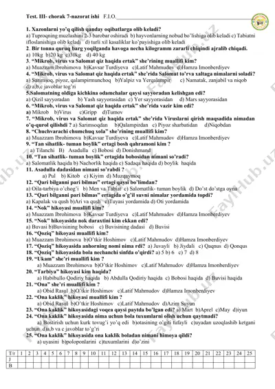 7- nazora ishi o'qish 4 sinf — PDF