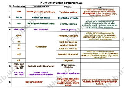 urg‘u olmaydigan qo‘shimchalar — PDF