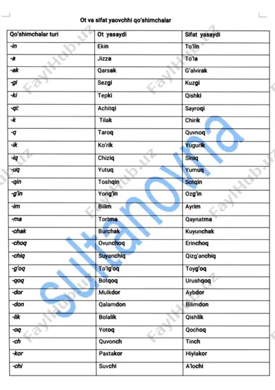 ot va sifat yasovchi qo‘shimchalar omonimligi jadvali — PDF