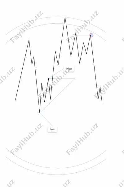 fibonacci circle — PDF