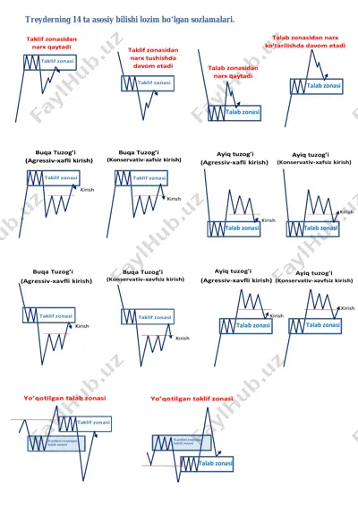 traderlar qoida(demond_fx) 2 — PDF