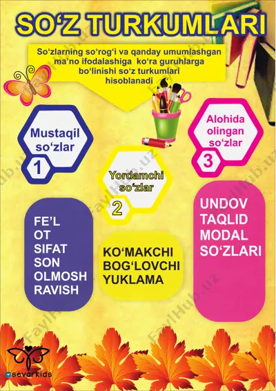 6 sinf ona tili so'z turkumlari a3 — PDF