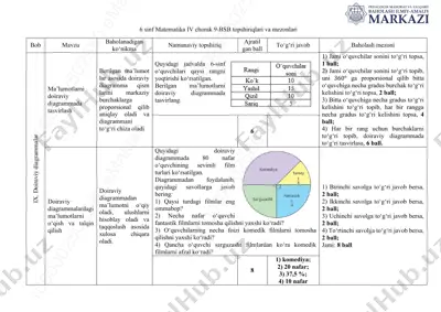 6_sinf_umumta'lim_matematika_iv_chorak_bsb_9_topshiriqlari_va_mezonlari — PDF