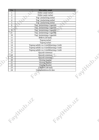 6-sinf tabiiy fan 4-chorak bsb va chsblik@e_baza_ishreja — XLSX