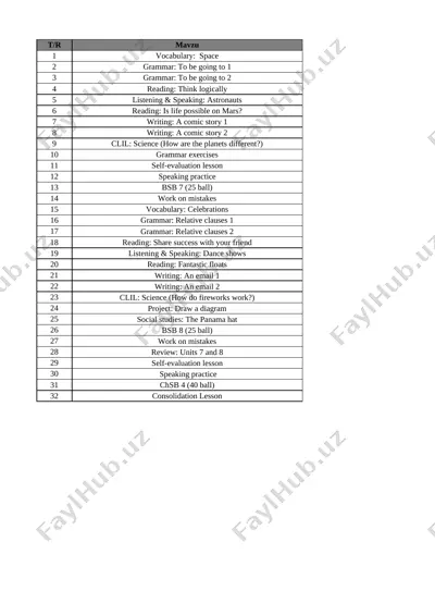 6-sinf ingliz tili 4-chorak bsb va chsblik@e_baza_ishreja — XLSX