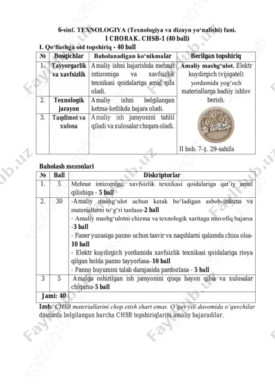 6-sinf texnologiya dizayn 1-chsb @summativ_formativ_baholash — PDF