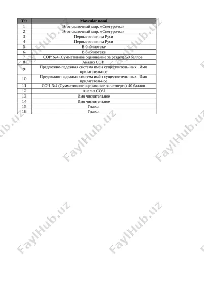 5-sinf rus tili 4-chorak bsb va chsblik@e_baza_ishreja — XLSX