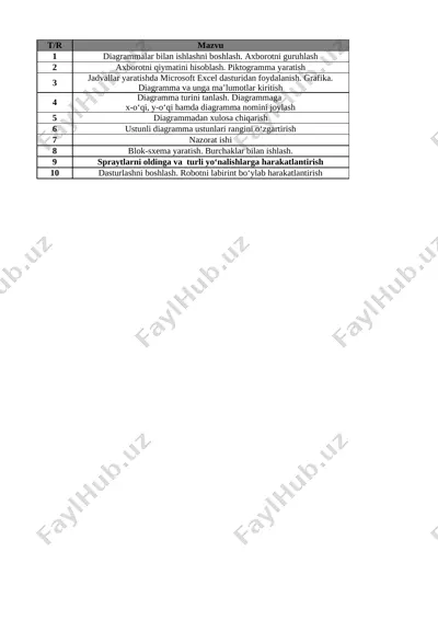 5-sinf informatika 3-chorak @e_baza_ishreja — XLSX