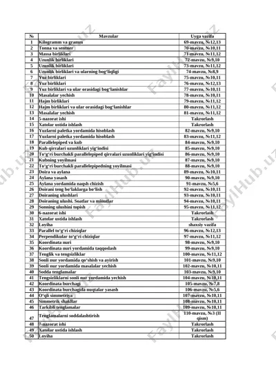 3-sinf matematika 3-chorak — XLSX