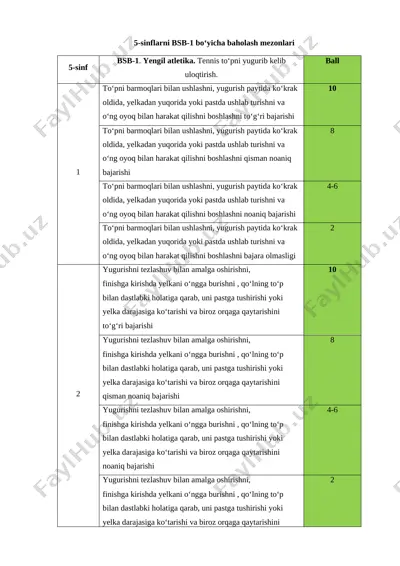 5-sinf jismoniy tarbiya 1-bsb @summativ_formativ_baholash — DOCX