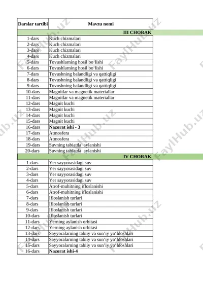 tabiiy fanlar_taqvim-reja 5-sinf 2024 — XLSX