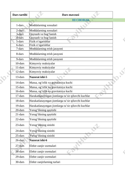tabiiy fanlar. tmr_5-6-sinflar_3-4-chorak — ZIP