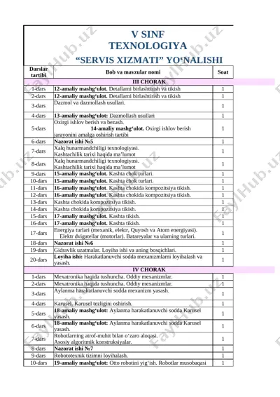 texnologiya amaldagi 5-sinf s.x 2024-2025 — XLSX