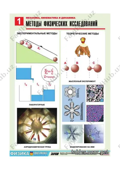 fizika rasmlarda — PDF