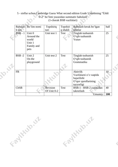 5-sinf ingliz tili bsb @summativ_formativ_baholash — DOCX