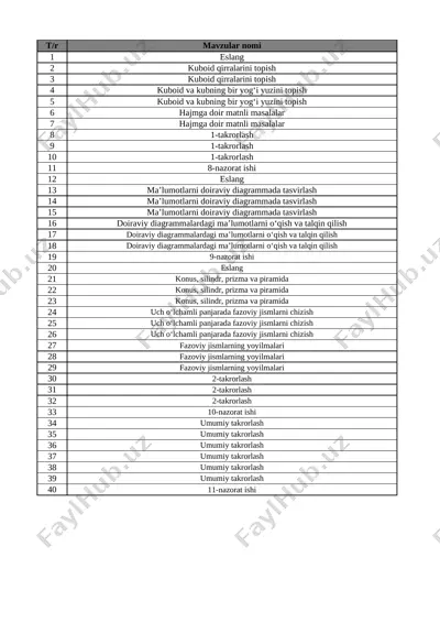 6-sinf matematika 4-chorak @e_baza_ishreja — XLSX