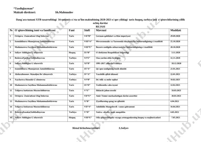 tarix va tarbiya ochiq dars va tadbir — DOCX