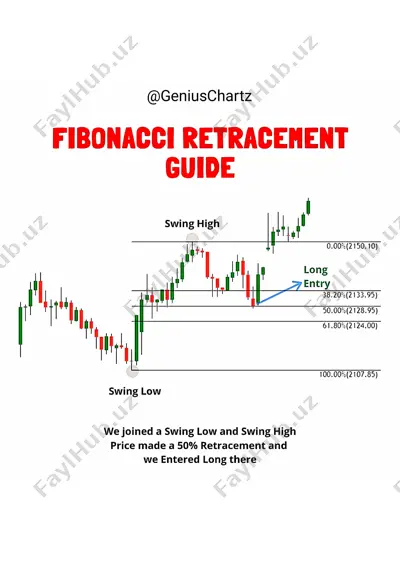 fibonacci retracement guide — PDF