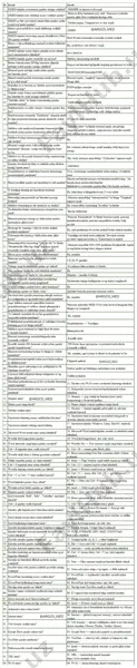 96ta argos test javobi @argos_med — PDF