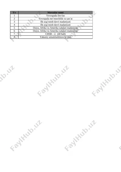 8-sinf jahon tarixi 4-chorak bsb va chsblik@e_baza_ishreja — XLSX