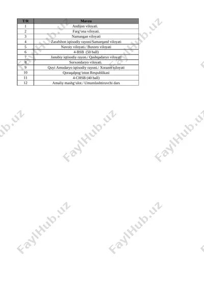 8-sinf geografiya 4-chorak bsb va chsblik@e_baza_ishreja — XLSX