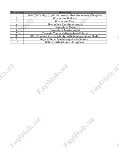 8-sinf jahon tarixi 3-chorak bsb va chsb@e_baza_ishreja — XLSX