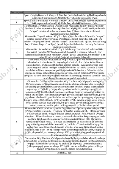 8-sinf jismoniy tarbiya 3-chorak bsb va chsb@e_baza_ishreja — XLSX