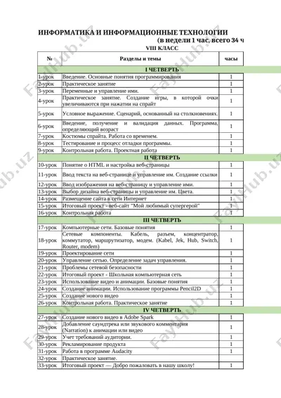 8_klass_informatika_godovoy_2025_2026@e_baza_ishreja — XLSX