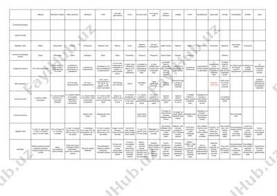 organika jadval — PDF