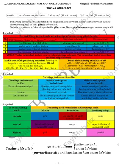 tuzlar gidrolizi-2021 rangli — PDF