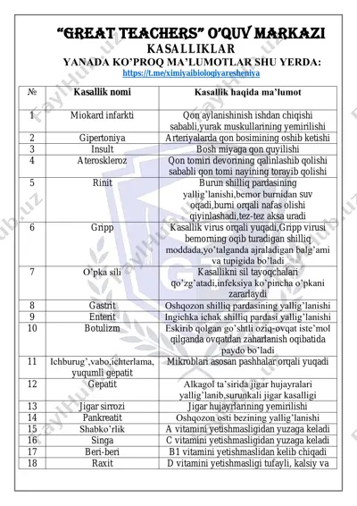 8-sinf kasalliklar — PDF