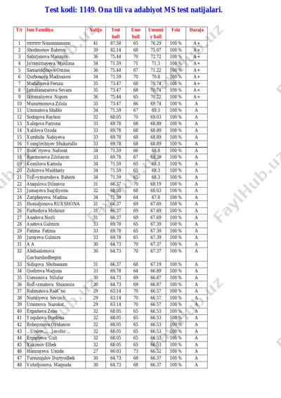1149 natijalar. @rash6161_bot — PDF