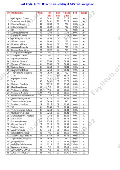 1070 natijalar. @rash6161_bot — PDF
