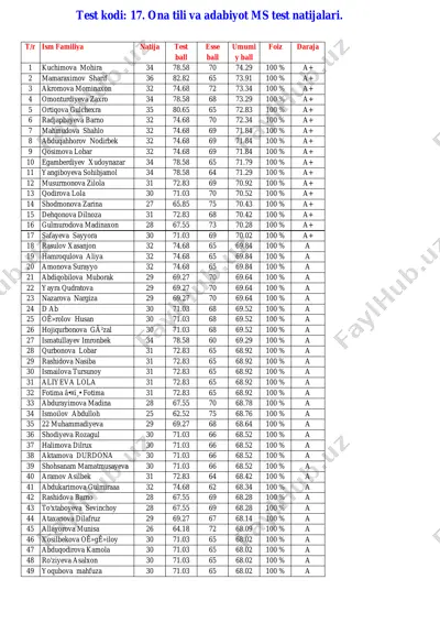 17 natijalar. @testlar7556_bot — PDF