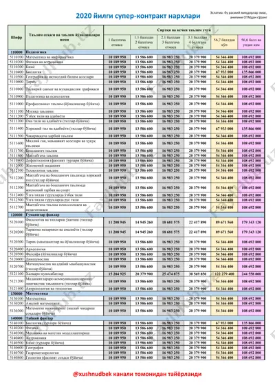 super-kontrakt narxlari (sirtqi va kechki) @xushnudbek — PDF