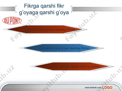 fikrga qarshi fikr g’oyaga qarshi g’oya — PPT