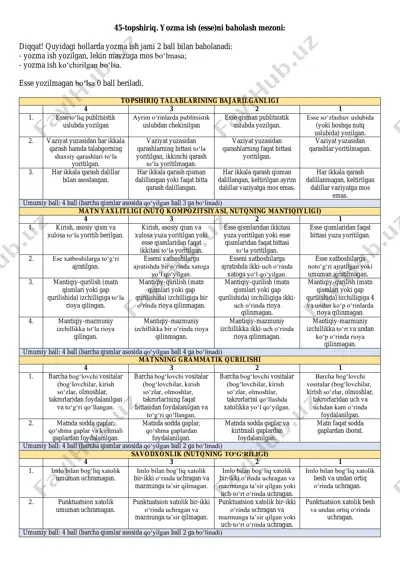 esseni baholash tartibi. @onlaynonatili_uz — PDF