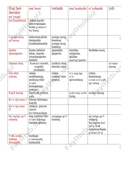 faol iboralar ro'yxati — PDF