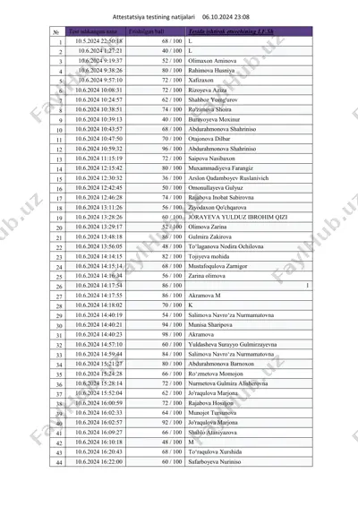 attestatsiya testining natijalari 06.10.2024 — PDF