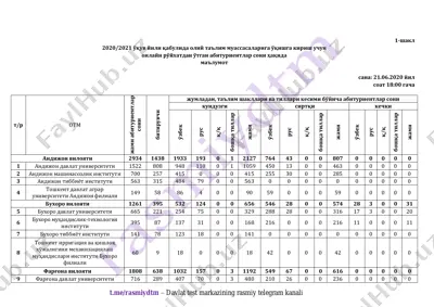 @dtmuz_info-21.06.2020 holati — PDF