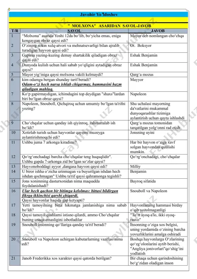 molxona_savol-javob (javobli) — PDF