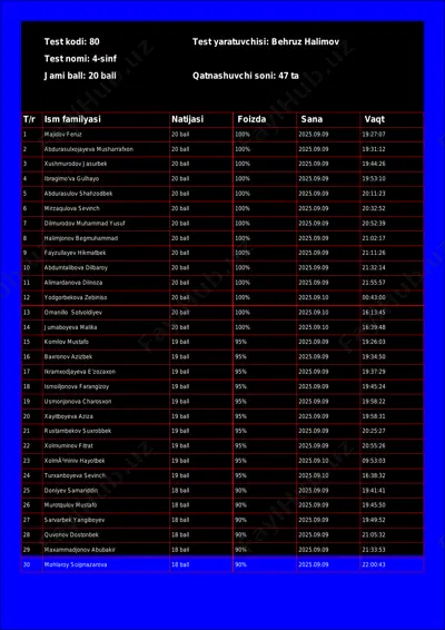 @math1234class_bot_80-test_25-09-10 17-00-39 — PDF