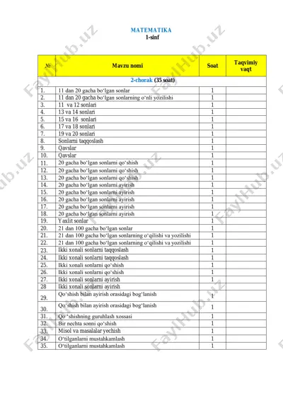 matematika 1-sinf — PDF