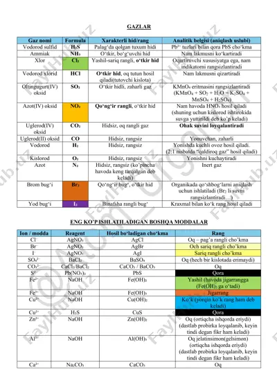 analitika 2-qism — PDF