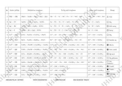 a.botirov analitika +998976423100 — PDF