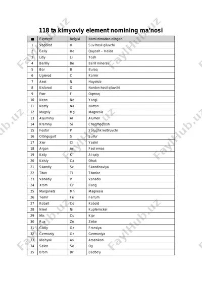 118_kimyoviy_element_nomlari_manosi_toliq — PDF