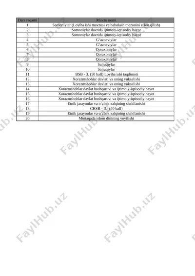 7-sinf o'zb. tarixi 3-chorak bsb va chsb@e_baza_ishreja — XLSX